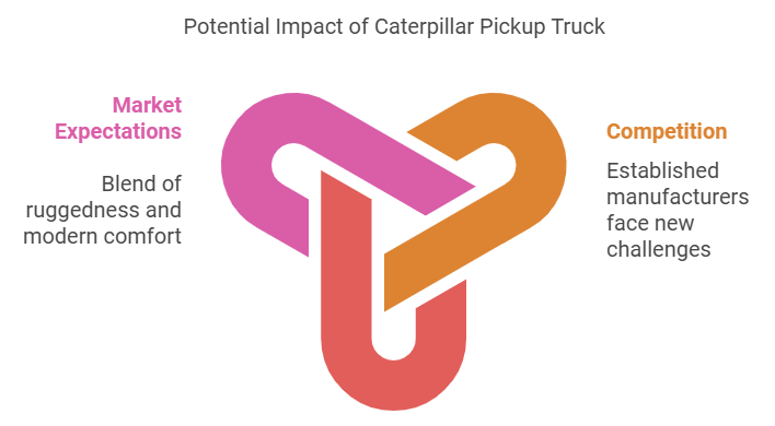 2025 caterpillar pickup truck engine specs