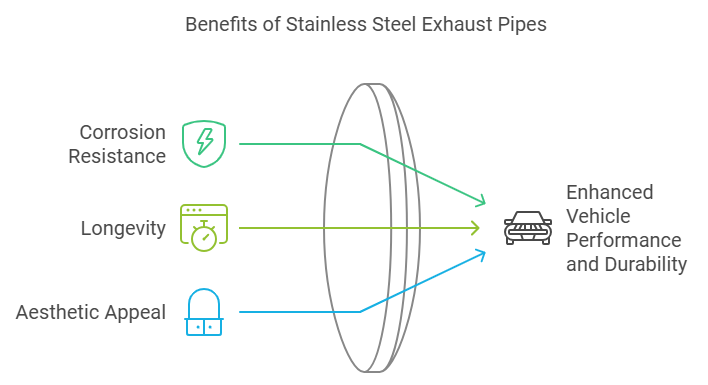 5 inch exhaust tube