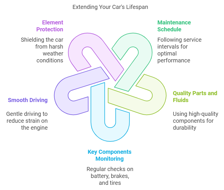 average car lifespan by brand