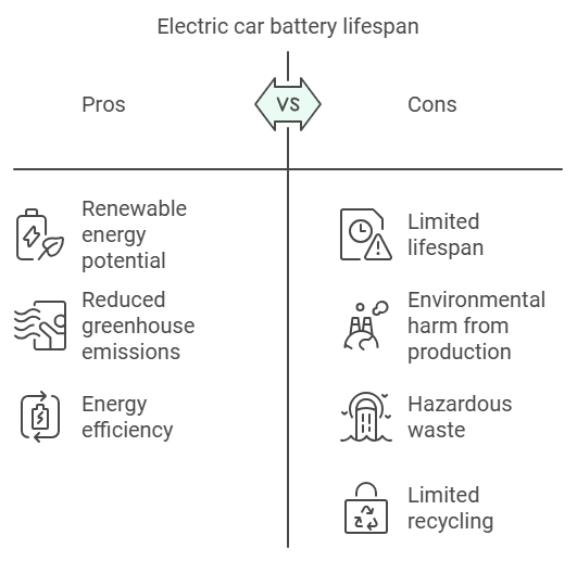 bad things about electric cars