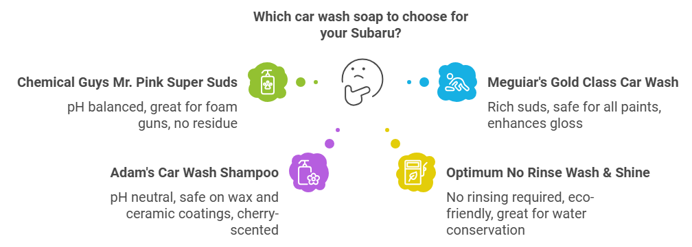 best car cleaning soap