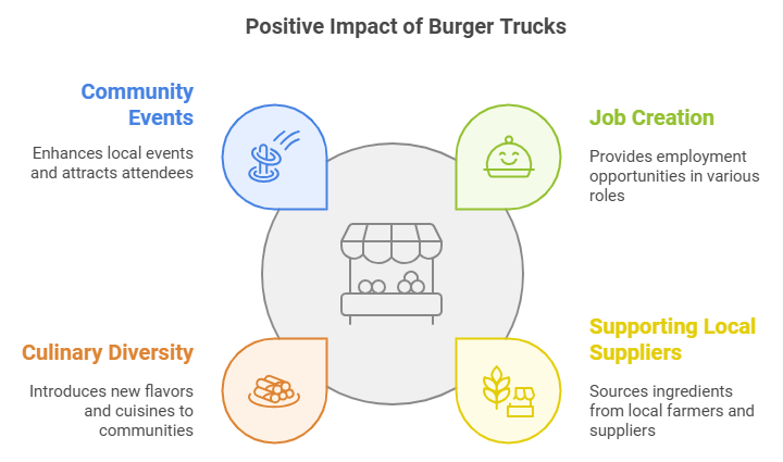 burger truck