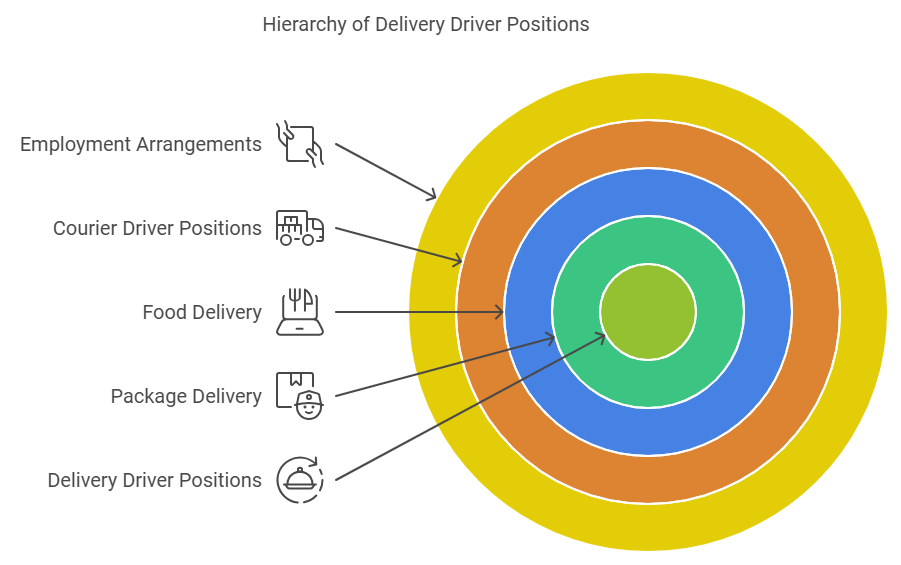 truck driver jobs