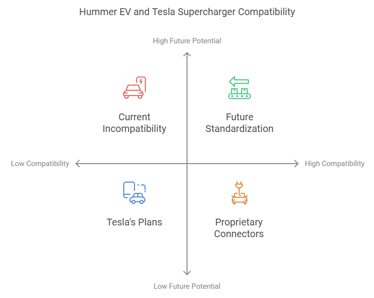 ev charger adapter hummer tesla