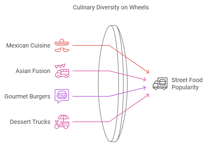 food trucks nearby