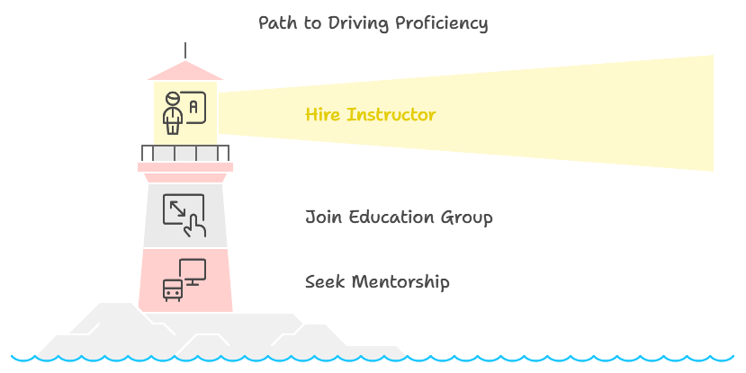how to practise driving