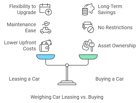 lease vs buy car