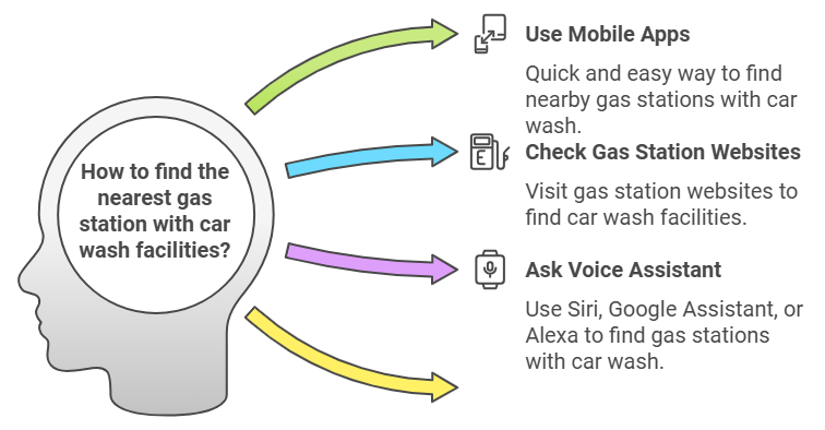 closest car wash gas station