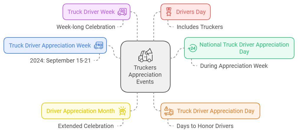 national truck driver appreciation week