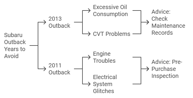 outback years to avoid