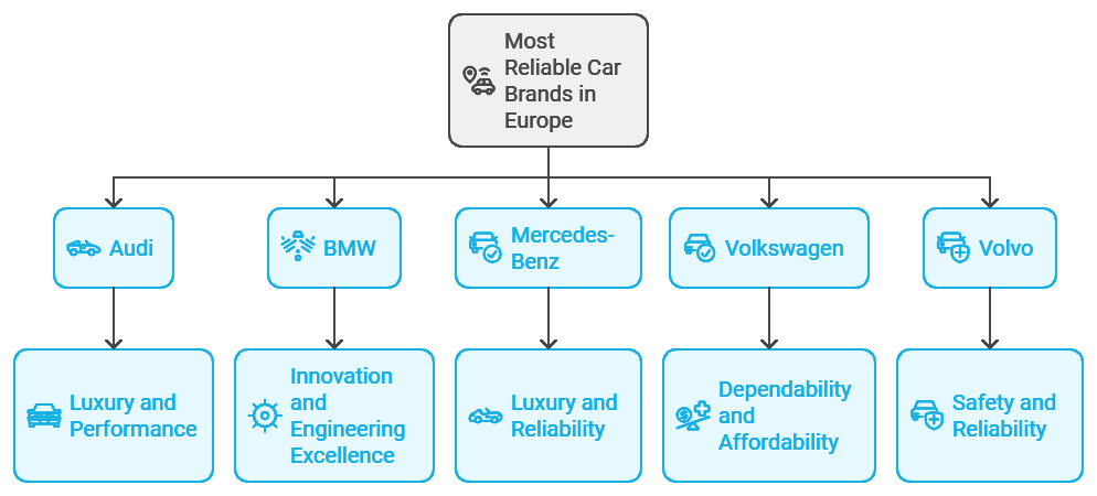 reliability ratings