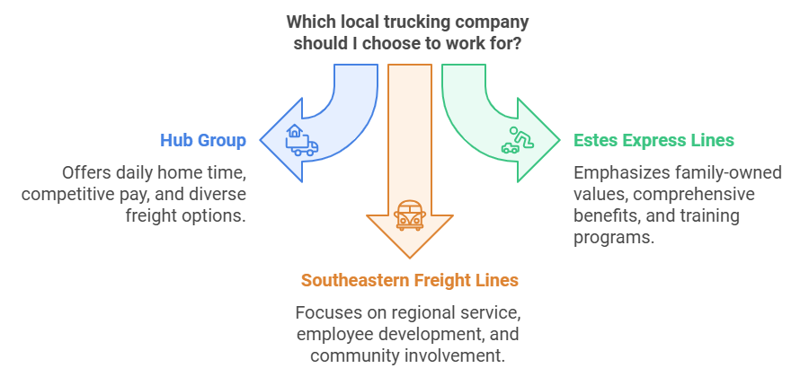 top trucking companies for new drivers