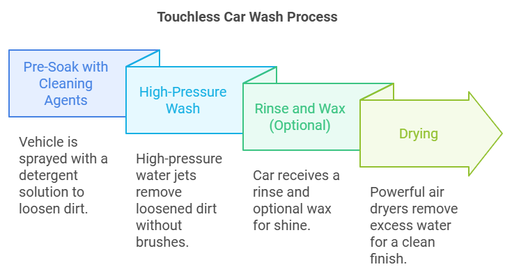 touch free car wash