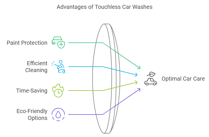 touchless automatic wash