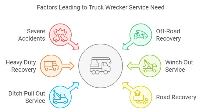 truck wrecker service near me