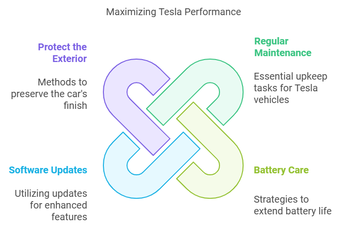 used silver tesla