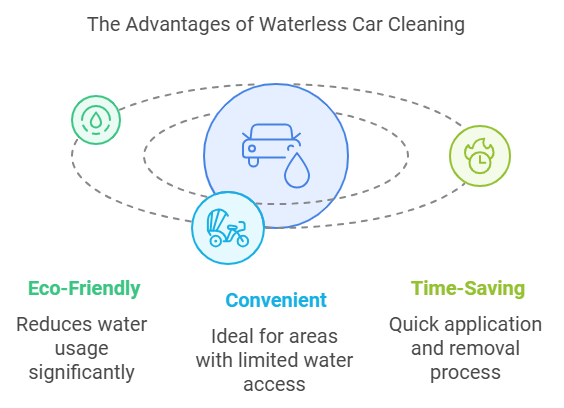 waterless vehicle wash