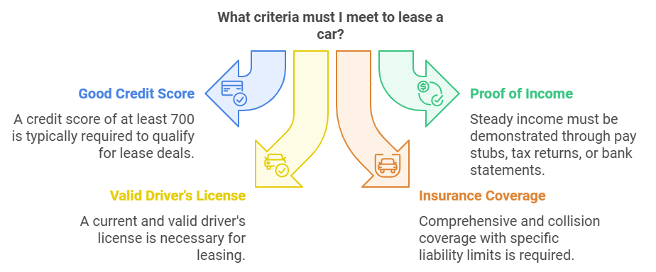 what do you need to lease a car