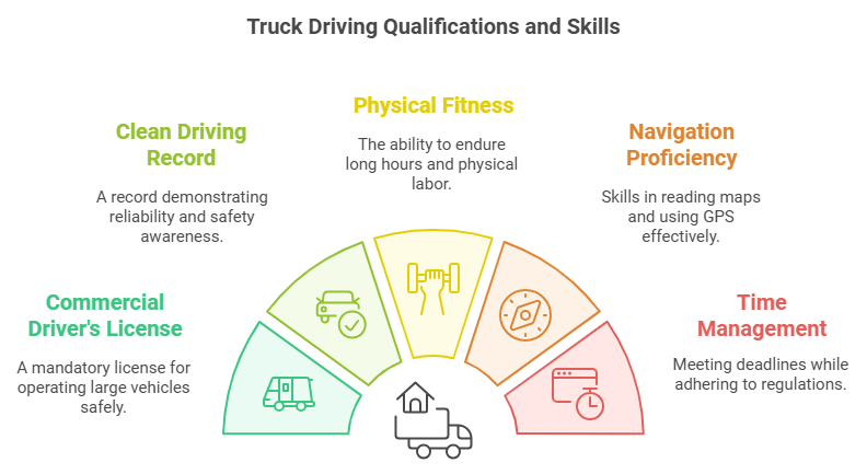 what does a truck driver do