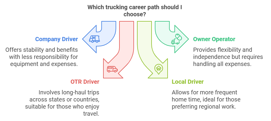 what does truck drivers do