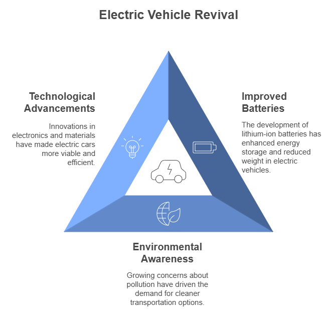 when were electric cars invented