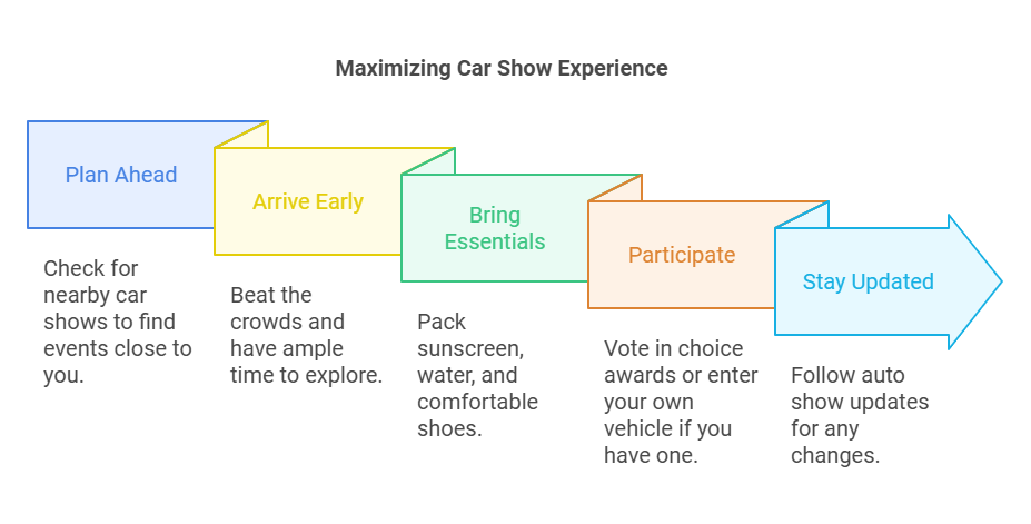 auto shows near me