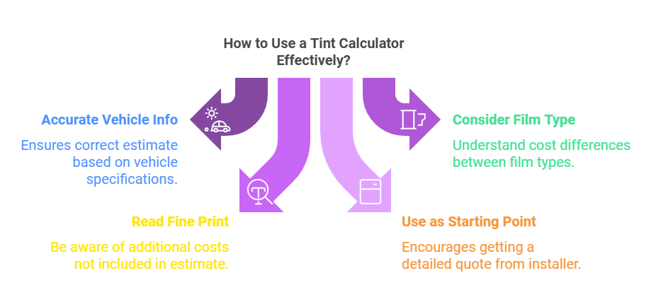 car window tint cost calculator