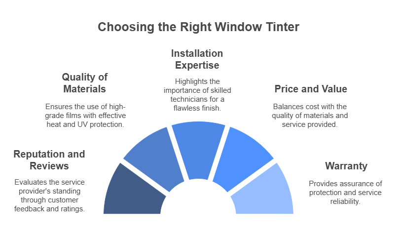 car window tinting near me