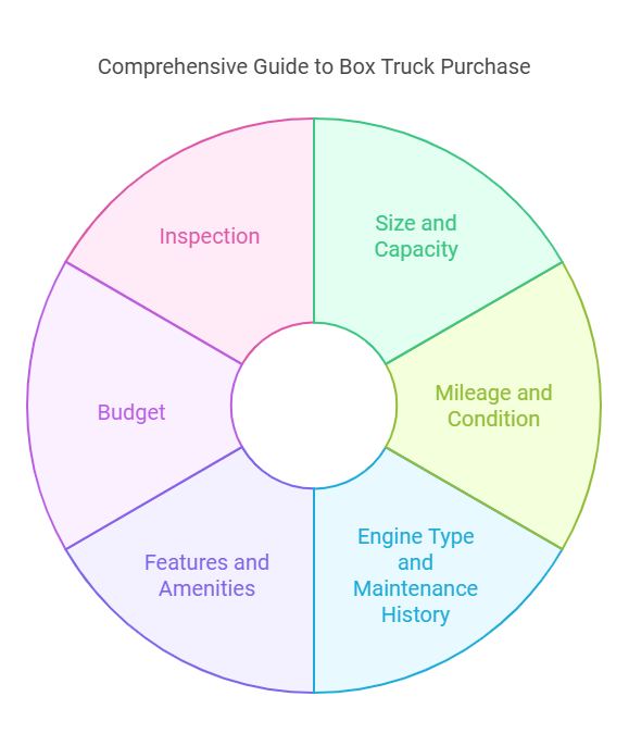 freightliner m2 box truck