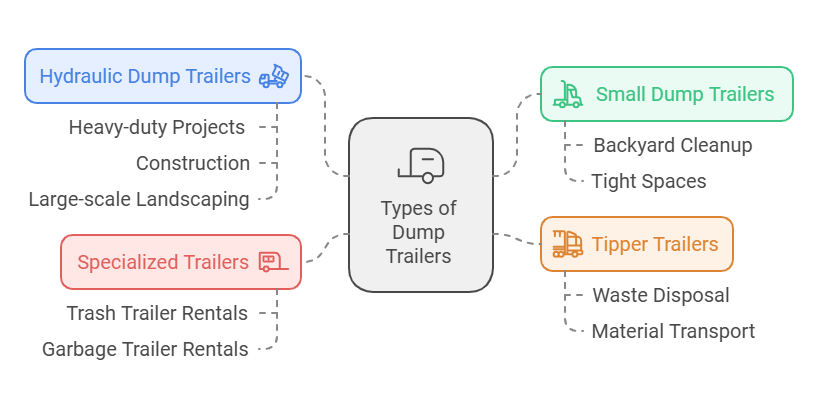 home depot trailer rental prices