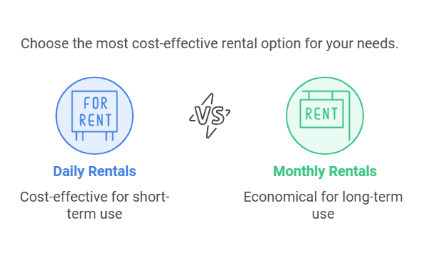 how much to rent a food truck