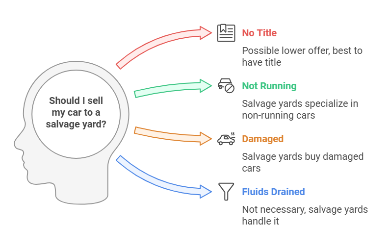 how much to tow a car to junkyard