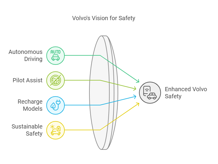 is volvo the safest car