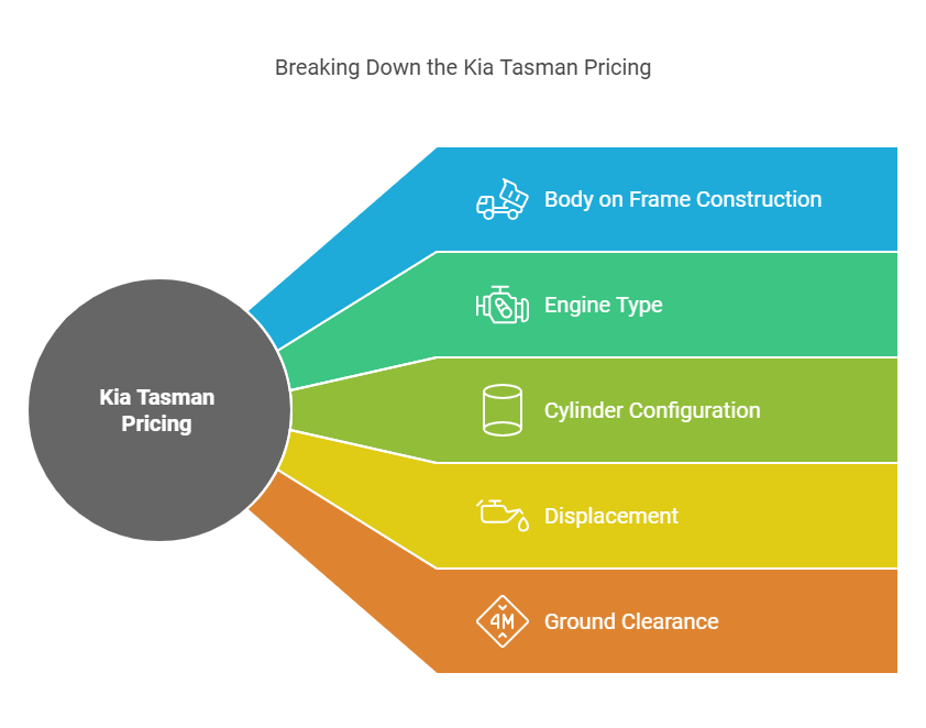 kia tasman msrp