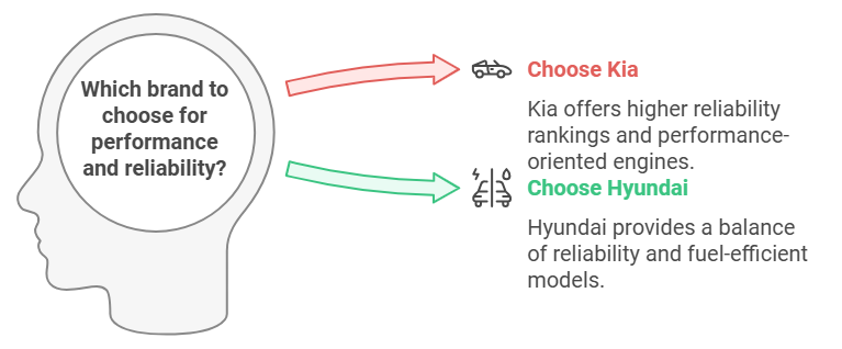 kia vs hyundai suv