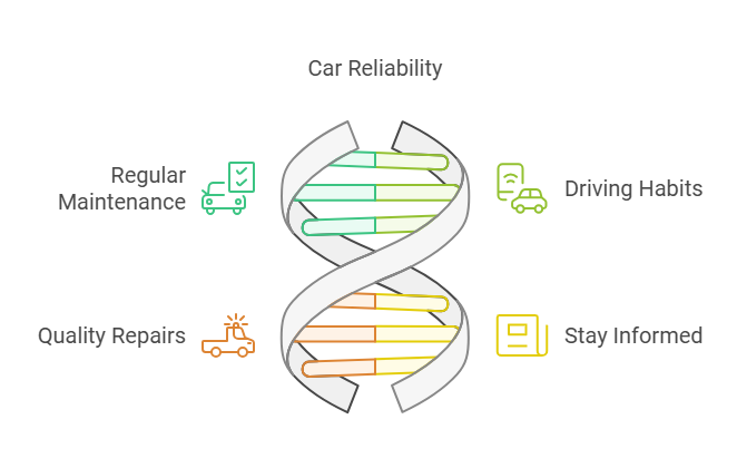 most reliable cars uk