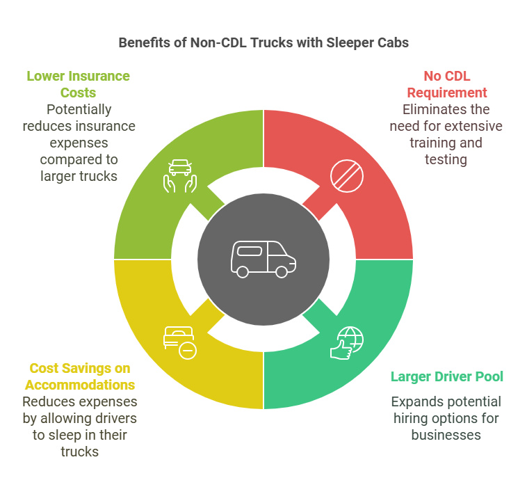 non cdl truck with sleeper cab