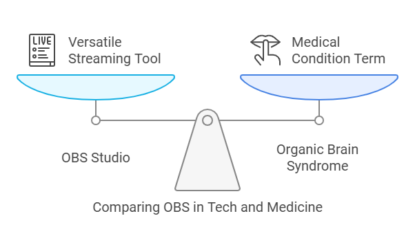 obs acronym