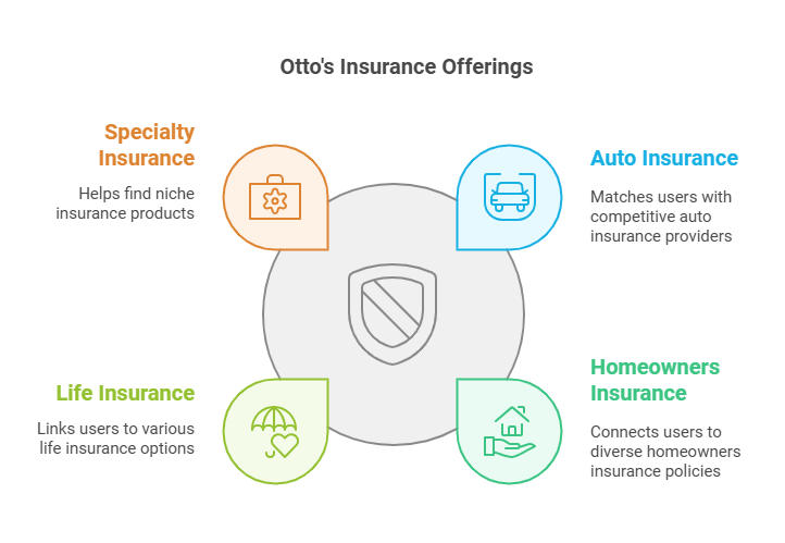 otto auto insurance reviews