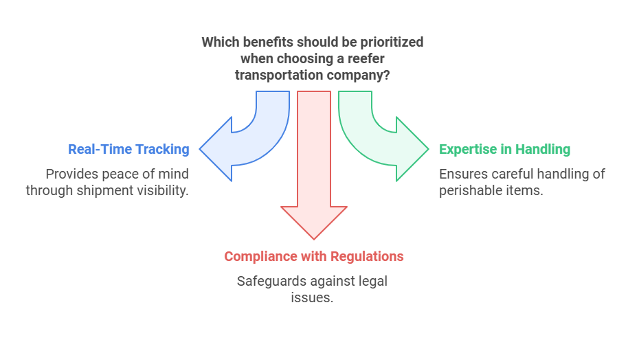 refrigerated freight