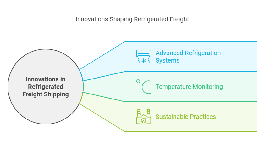 refrigerated ltl