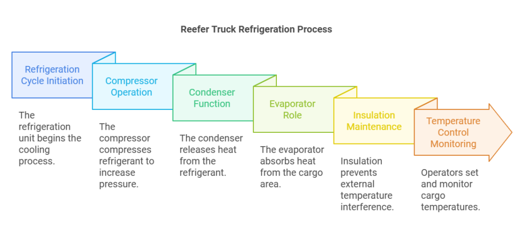 refrigerated van for sale