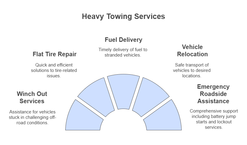 semi trucks
