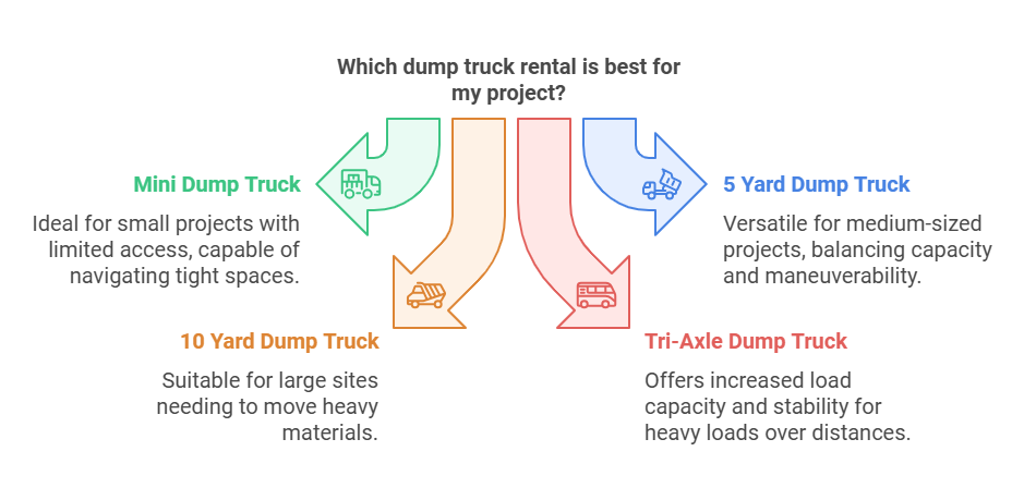 small dump truck rental near me