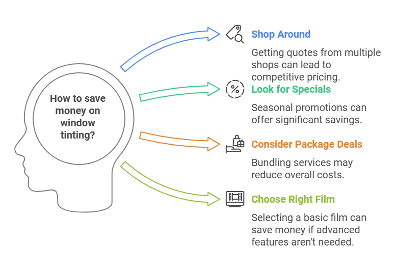 window tint cost