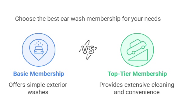 are car wash memberships worth it