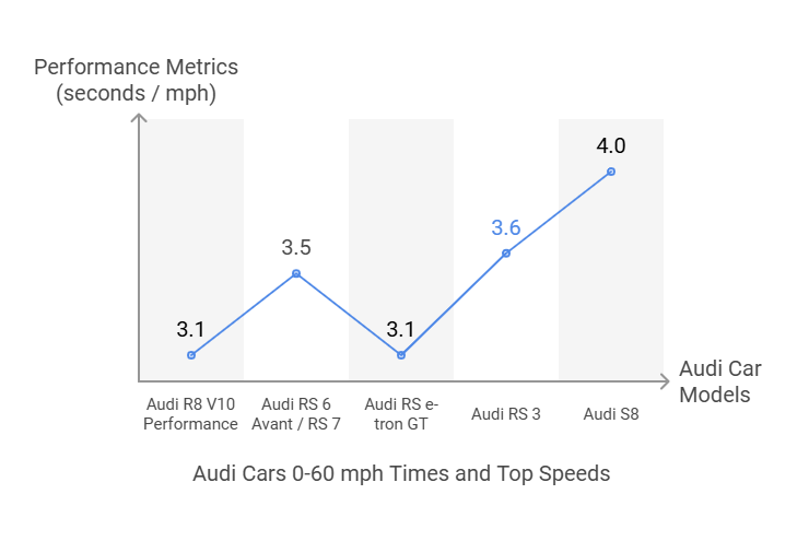 audi fastest car