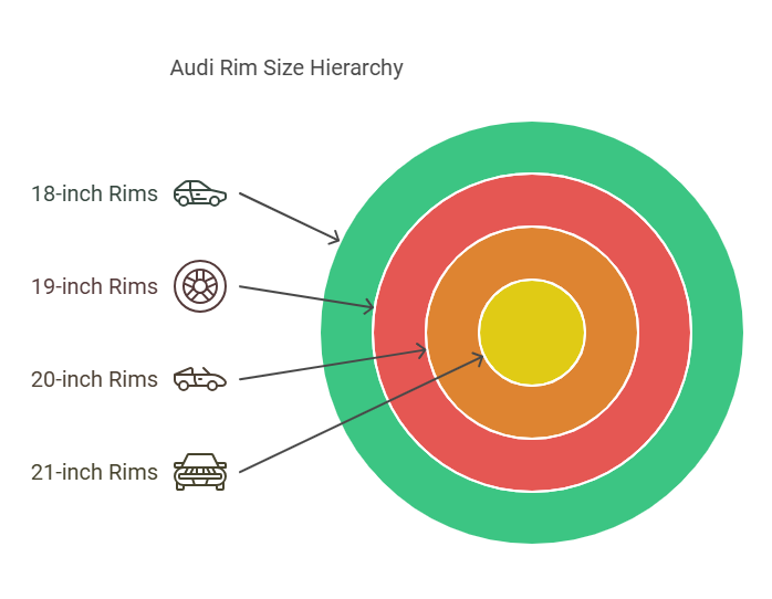 audi rims for sale