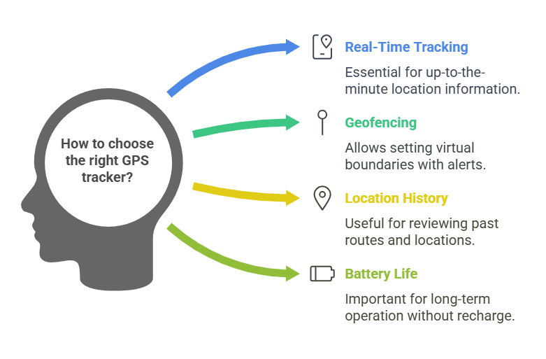 car tracking device