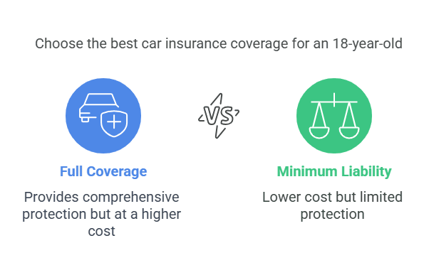 cheapest car insurance for 18 year old